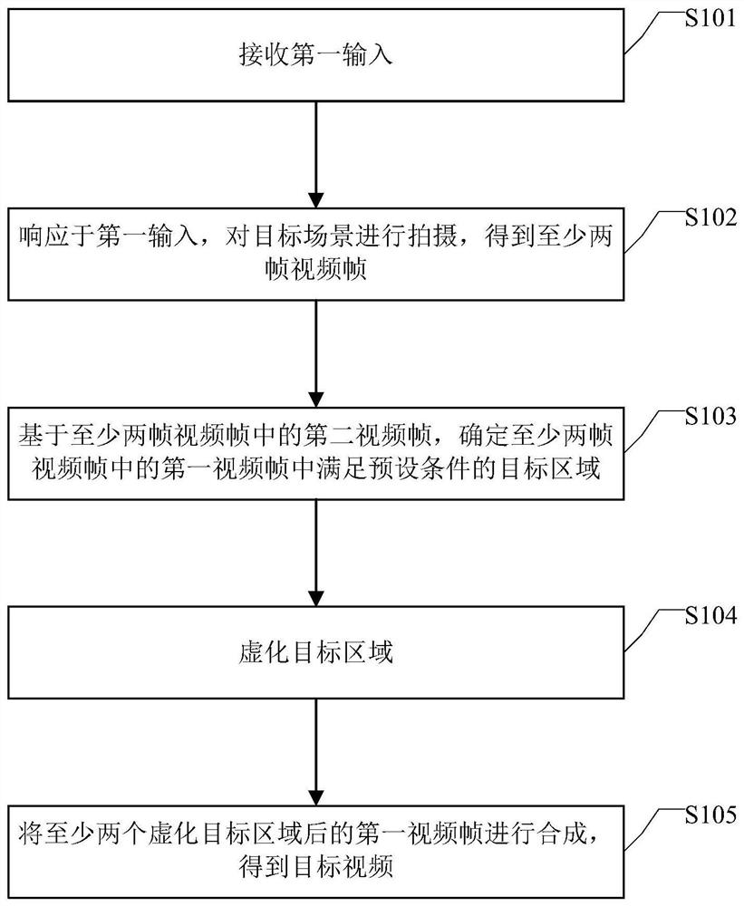 视频生成方法、装置及设备