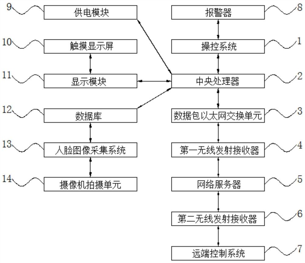 一种应用于行人再识别系统的图像采集装置