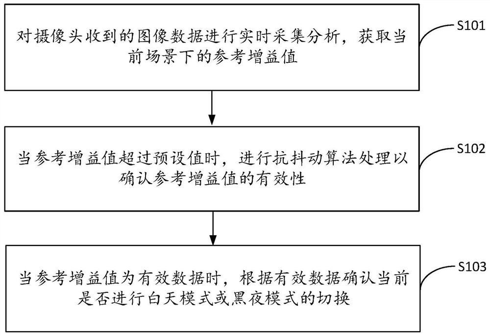 一种白天黑夜模式检测方法、装置、设备及存储介质