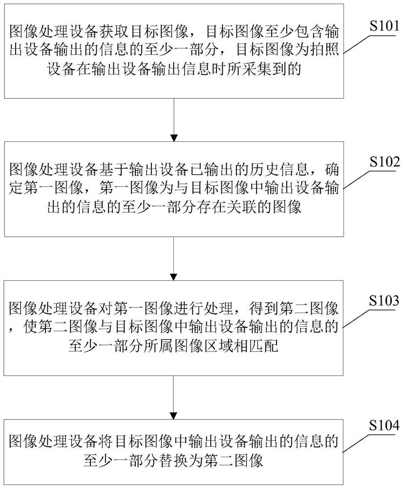 一种图像处理方法、装置及图像处理设备