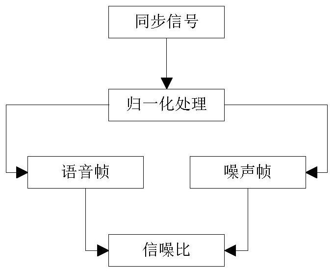 甚高频话音通信系统话音比选方法