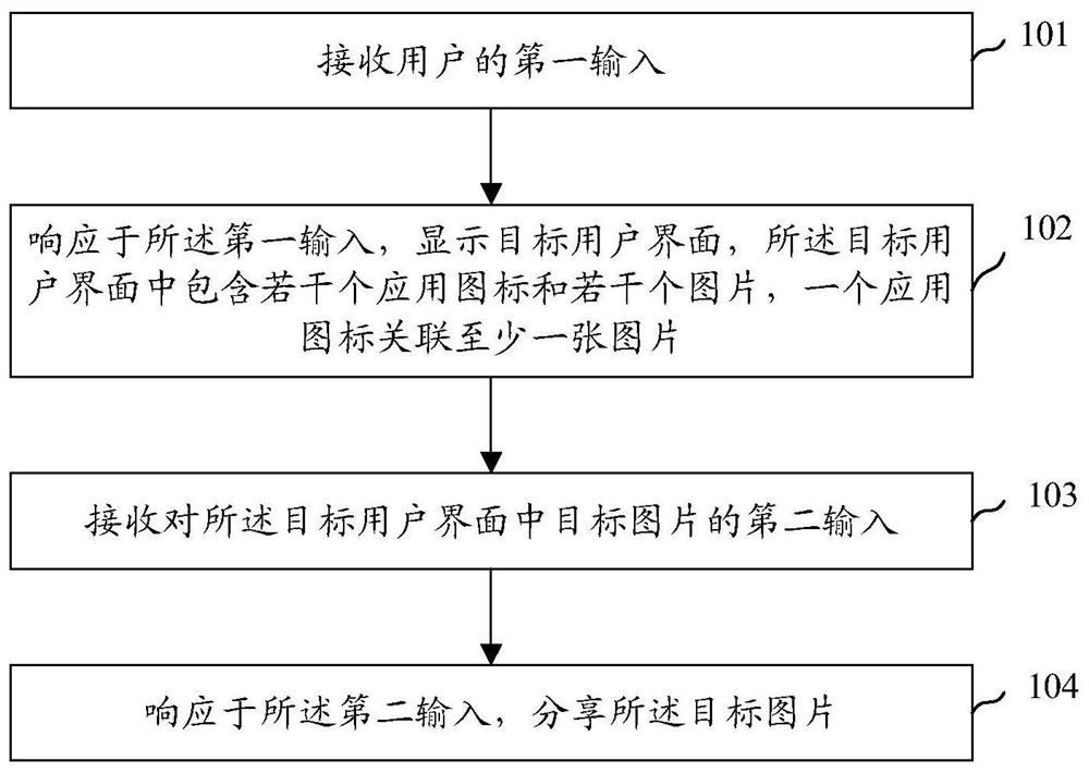 分享图片的方法、装置、电子设备及存储介质