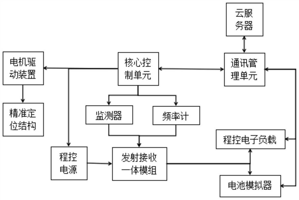 一种基于云计算的智能测试平台