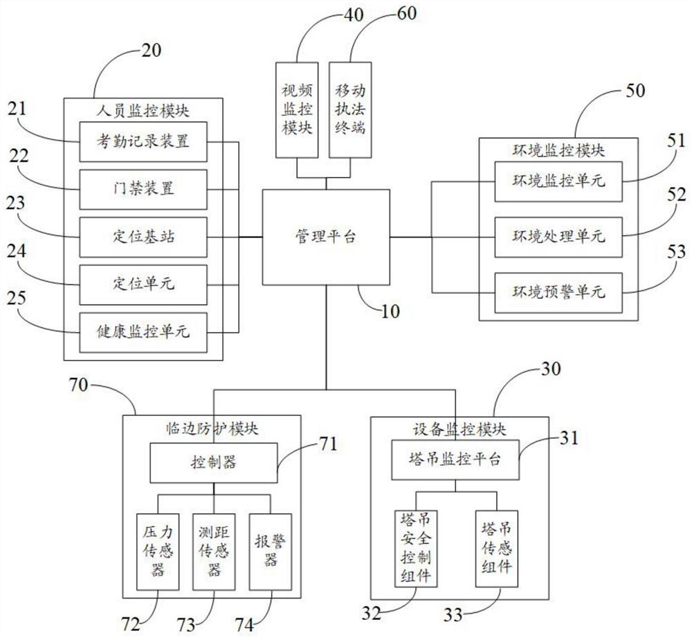 智慧工地管理系统