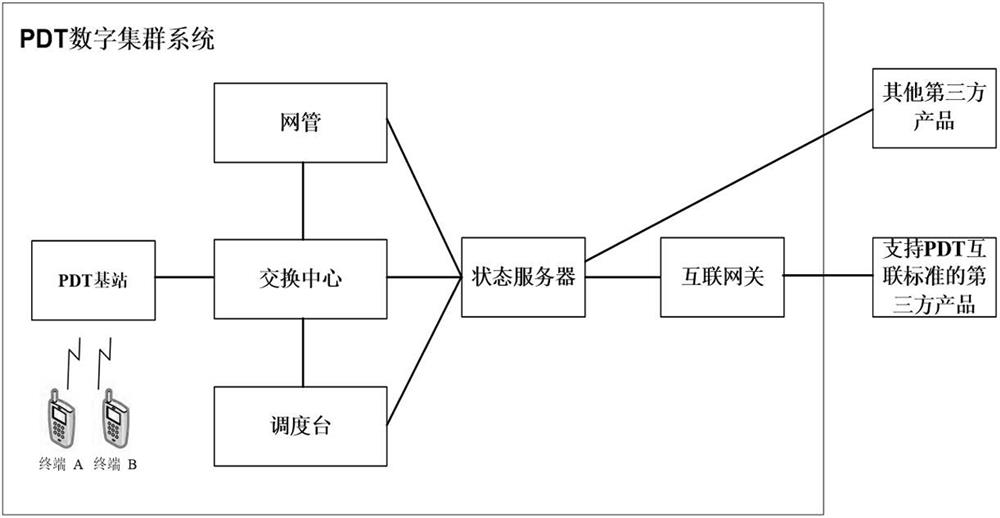 一种PDT数字集群系统的用户数据推送系统及实现方法