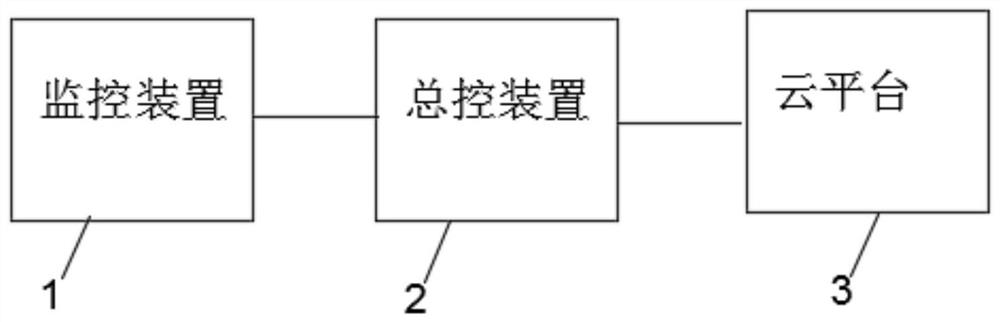 一种移动检测实验室的控制系统及其控制方法