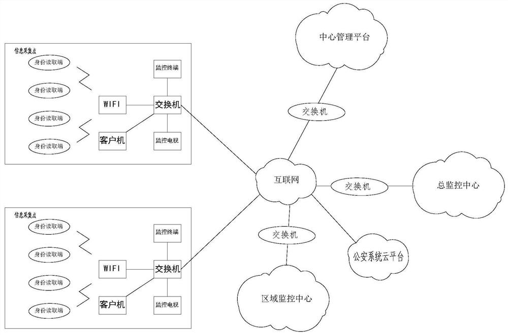 基于云服务的智慧城市公共安全信息管理系统