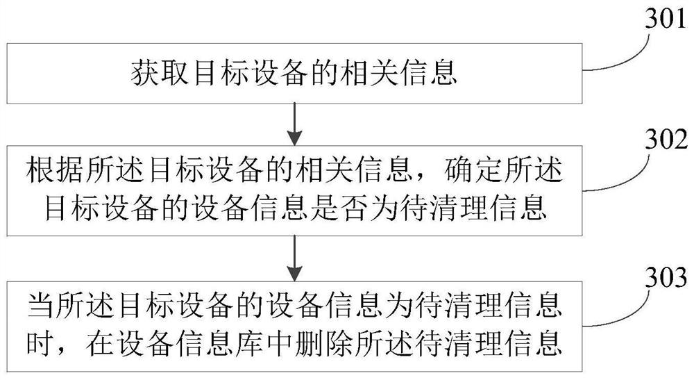 信息处理方法、装置、电子设备及可读存储介质