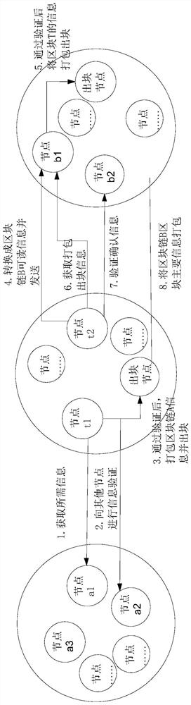 应用于t1节点的区块链信息跨链交互方法、系统、设备