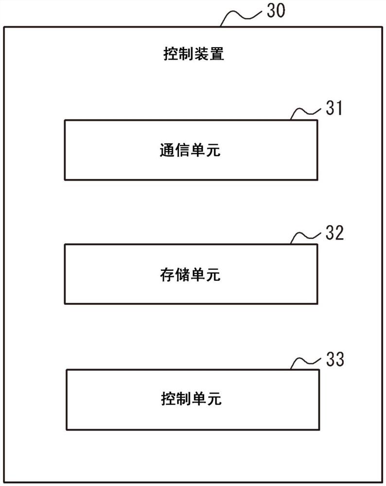 控制装置以及计算机可读记录介质