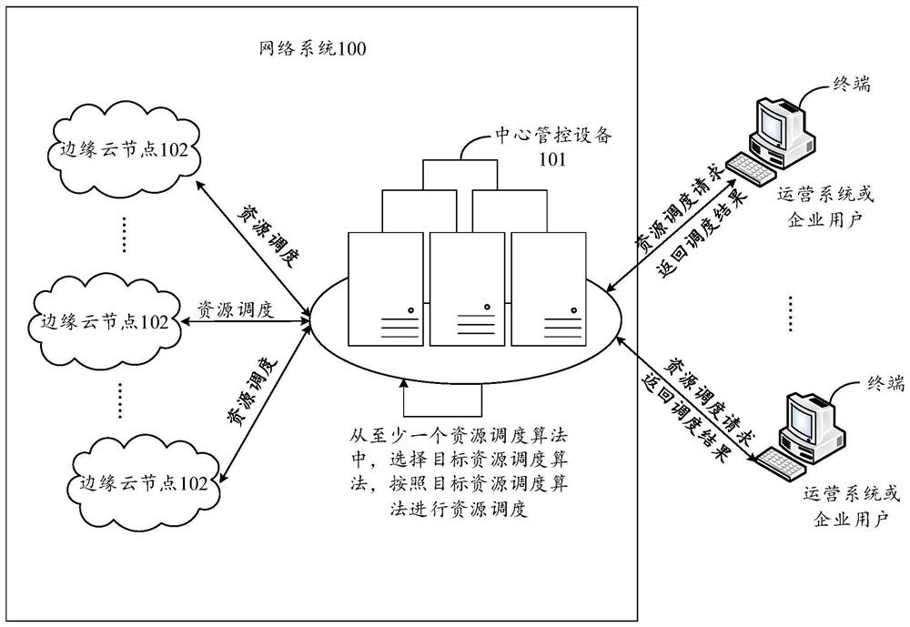 资源调度方法、设备、网络系统及存储介质