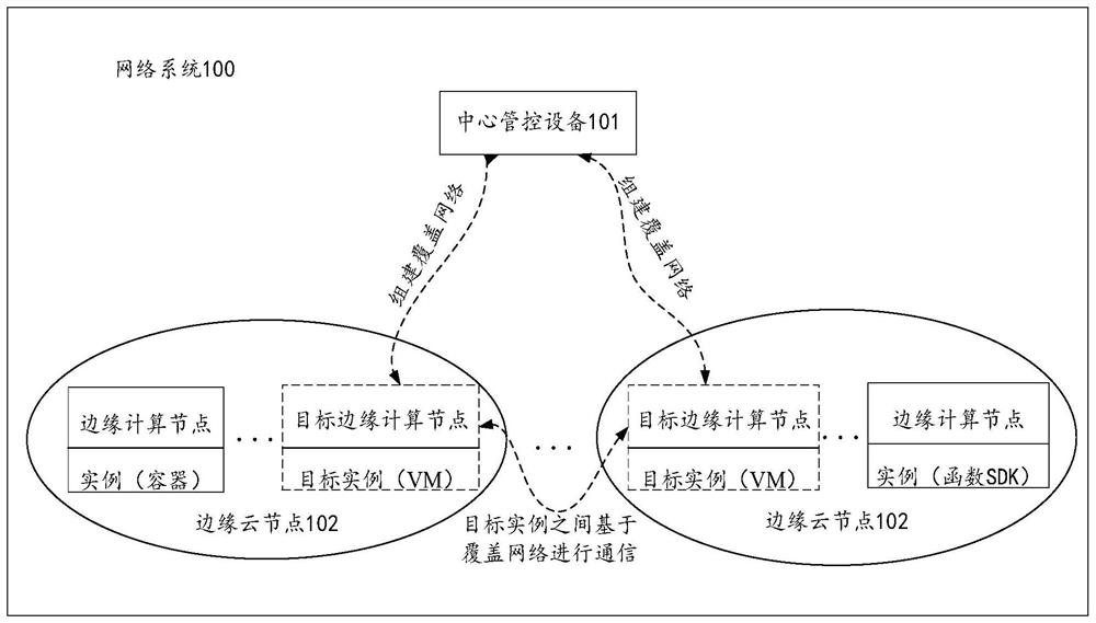 网络系统、通信与组网方法、设备及存储介质