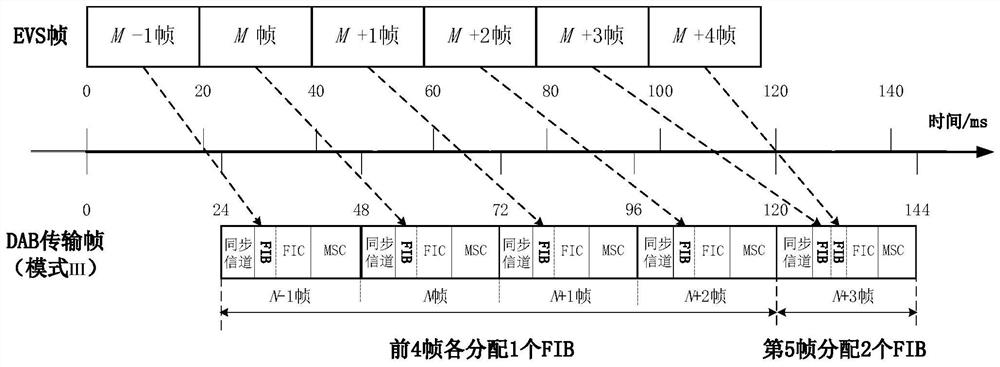 DAB低延迟实时语音广播的方法及系统