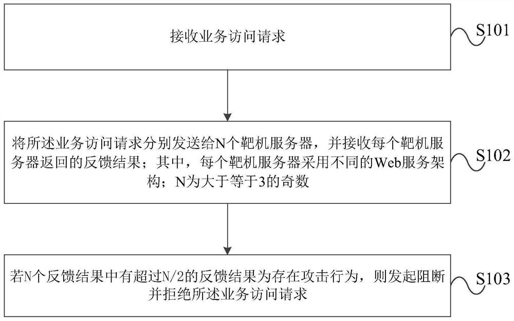 一种攻击行为的识别方法及装置