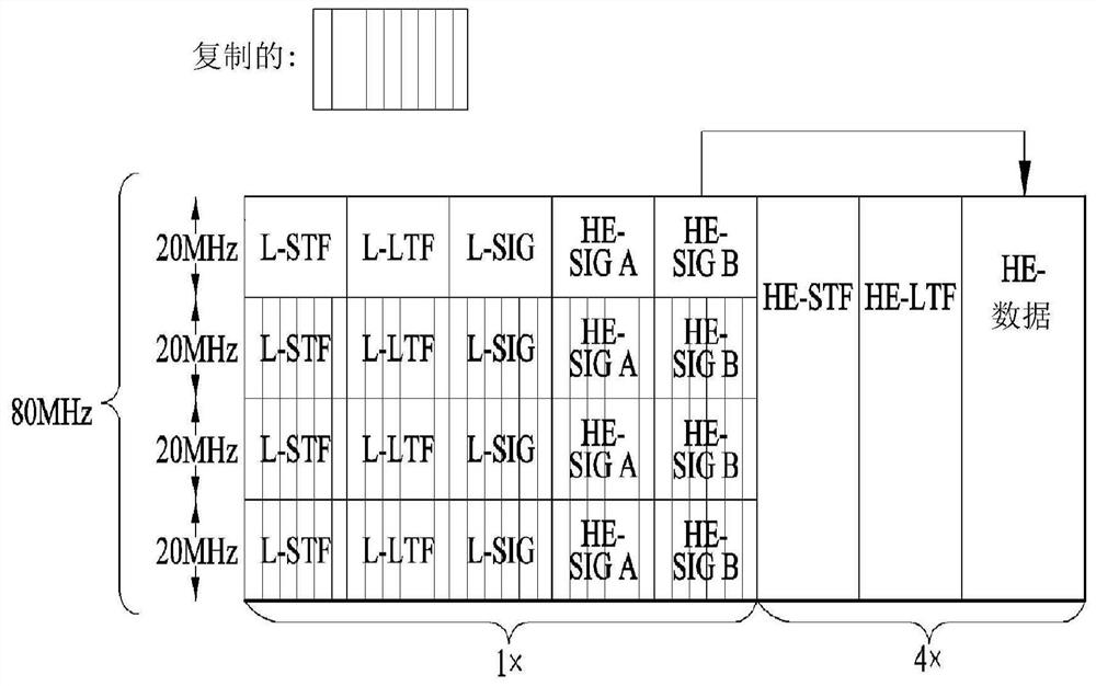 用于发送/接收HE-SIG B的装置