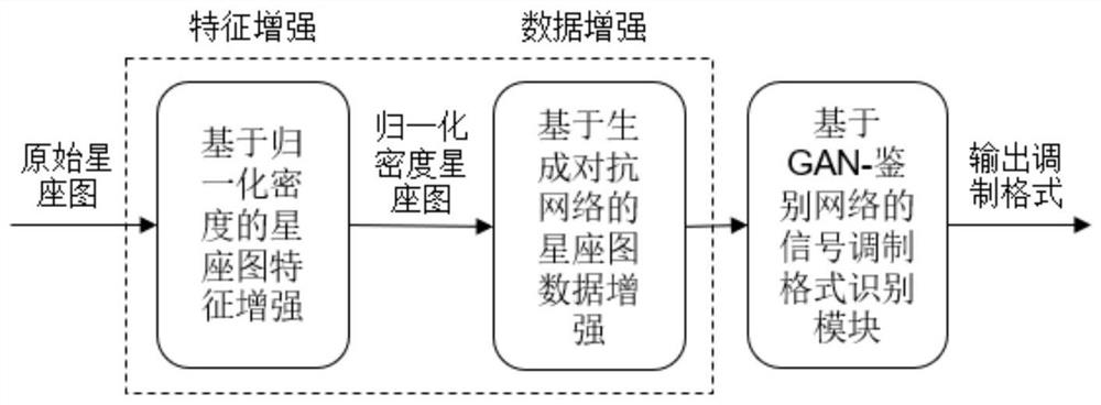 一种基于神经网络的信号调制格式识别新方法