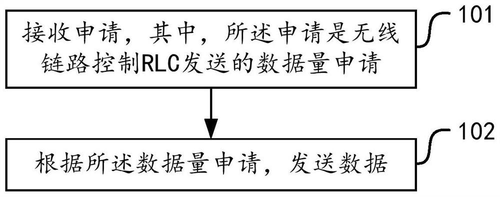 一种数据量处理方法、设备及介质