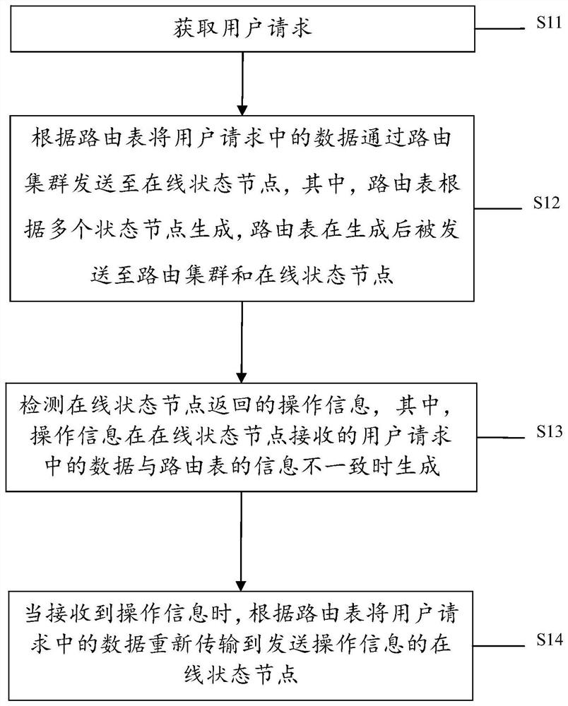 数据传输方法、装置及系统