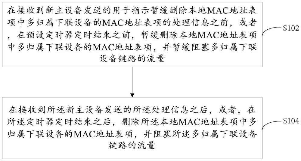 一种MAC地址表项的处理方法及装置