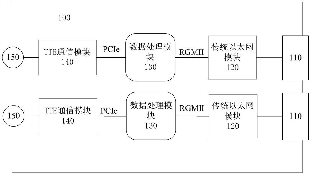 一种实时通信网关装置