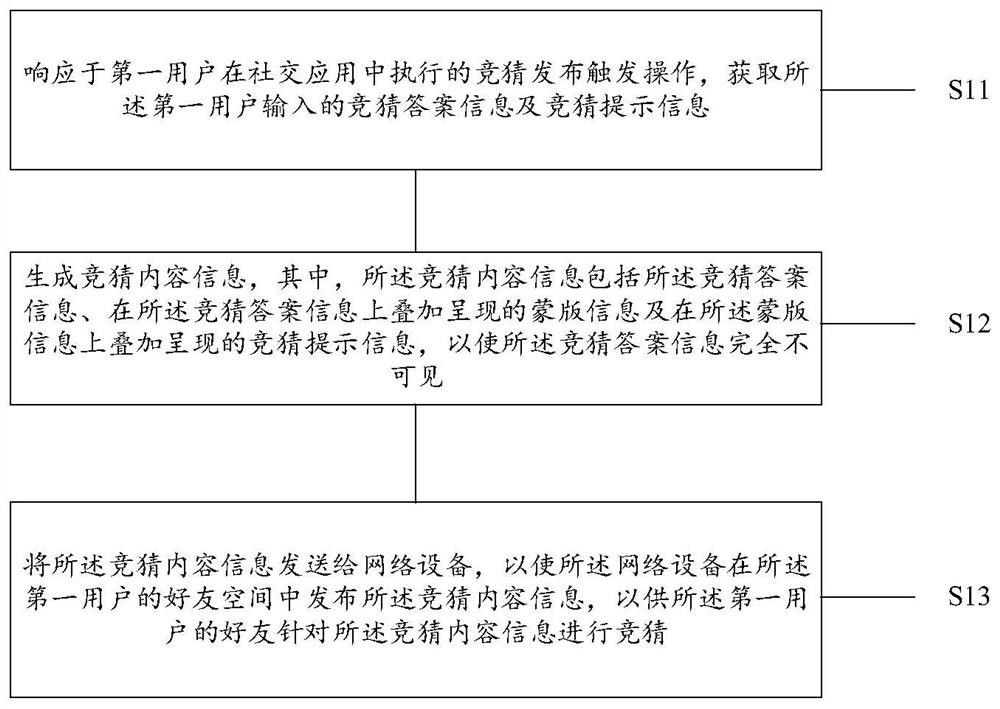 一种在好友空间中发布竞猜的方法、设备、介质及程序产品