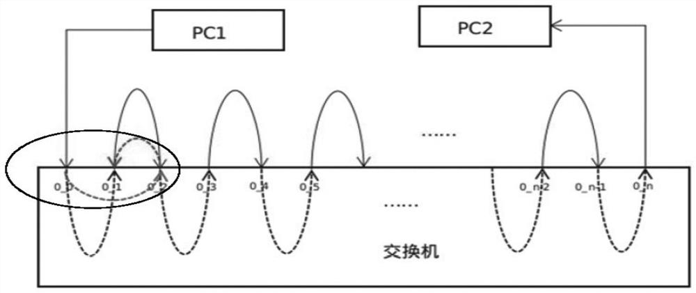 多层VLAN流量的生成系统及方法