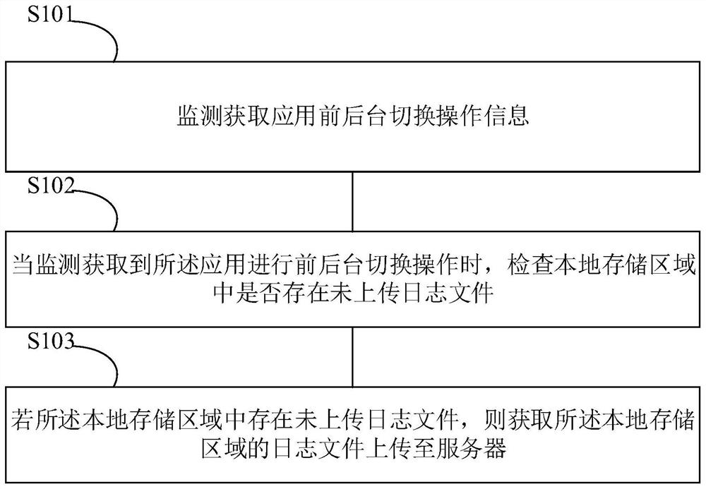 一种数据采集方法、装置、终端设备及存储介质