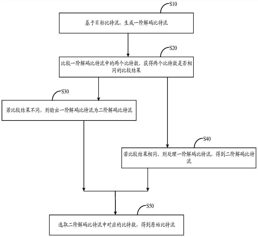 解码方法、解码设备及可读存储介质