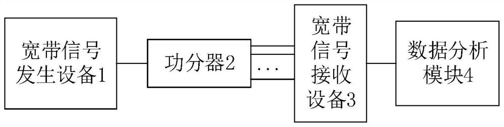 相位偏差测量系统、方法、装置、计算机设备和存储介质