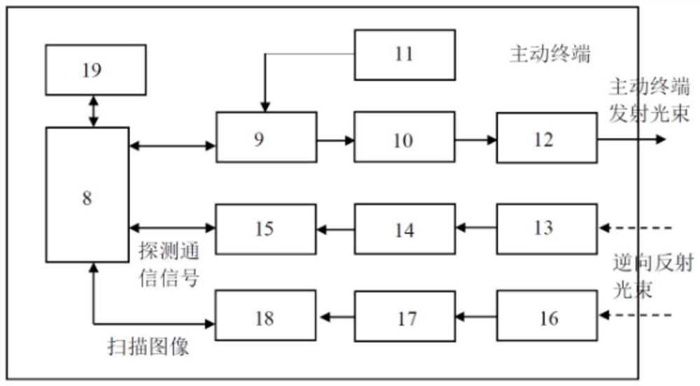 一种基于卫星的激光捕获和通信系统及方法