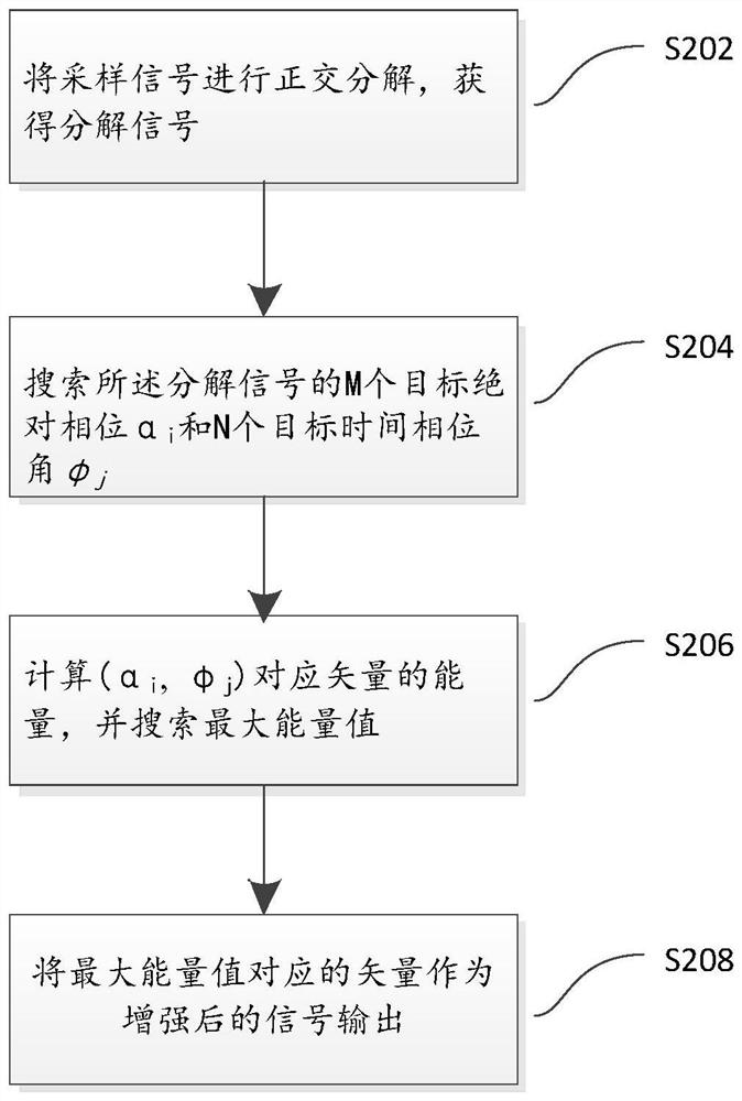 一种无线信号增强方法、装置及存储介质