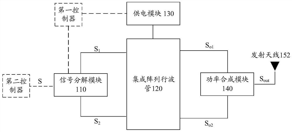 信号发射机