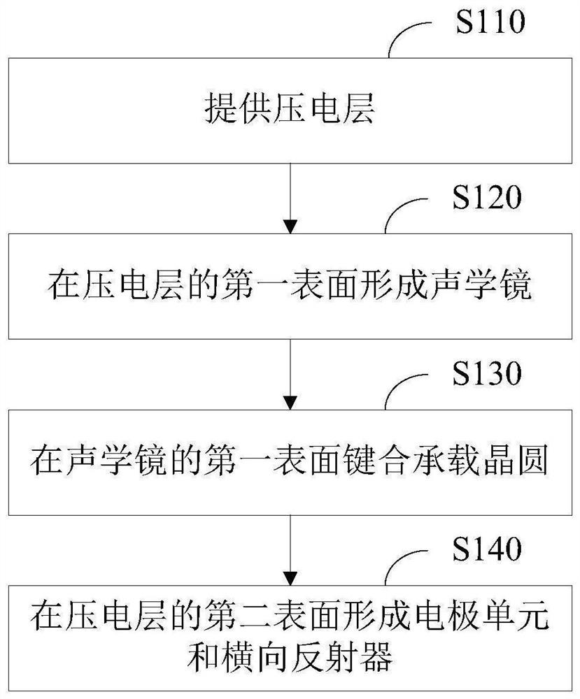 横向激励剪切模式的声学谐振器的制造方法