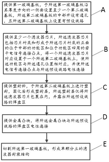 一种基于玻璃基板的滤波器封装方法及其封装结构