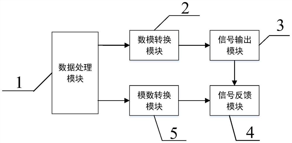 一种适用于5G宽带MIMO系统的DPD装置及方法