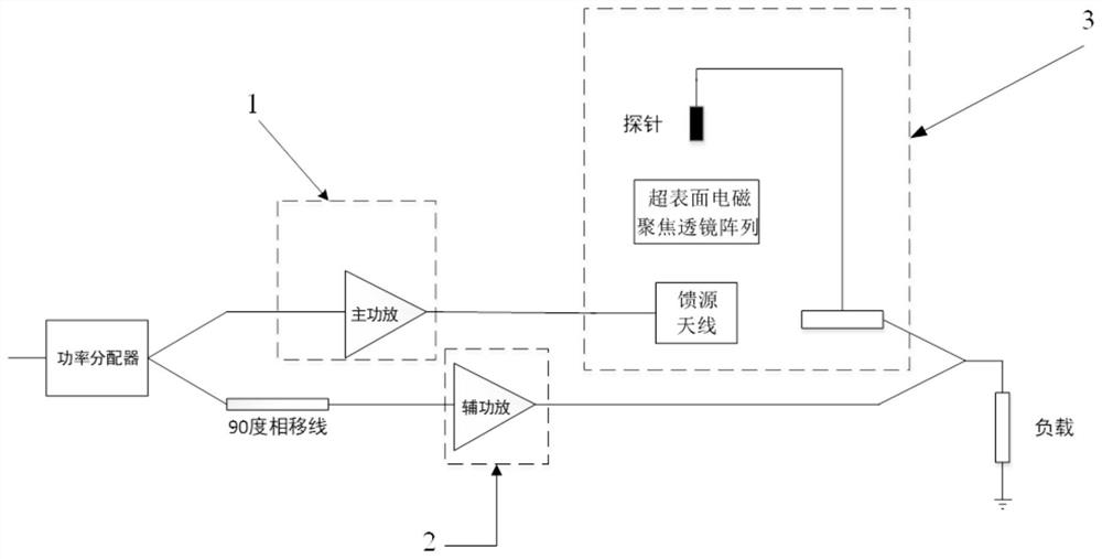 一种基于超表面的5G毫米波多尔蒂功率放大器