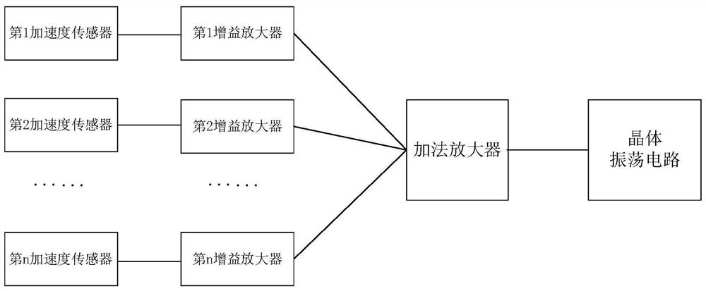 晶振振动补偿电路