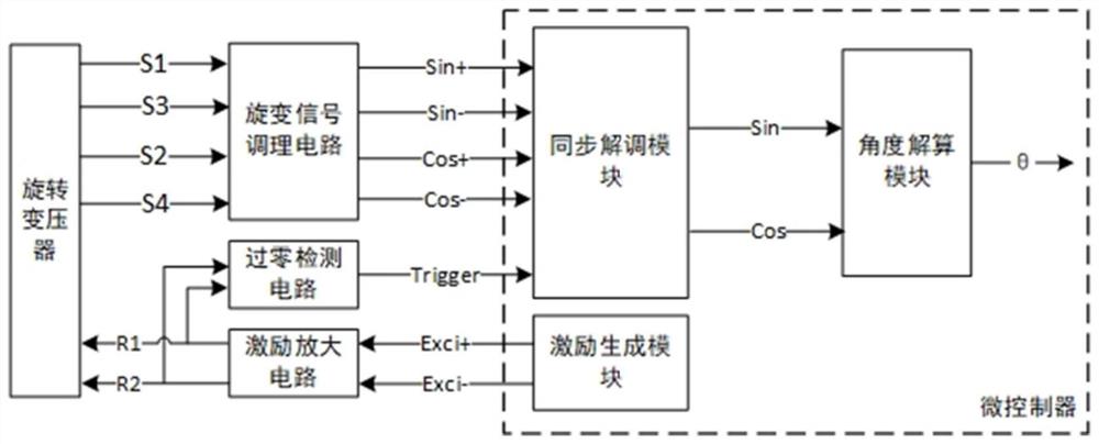 一种旋转变压器的软解码系统、方法以及存储介质