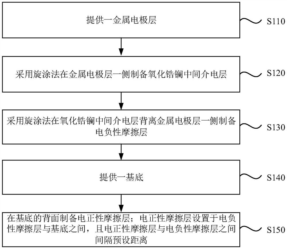 一种摩擦纳米发电机及其制备方法