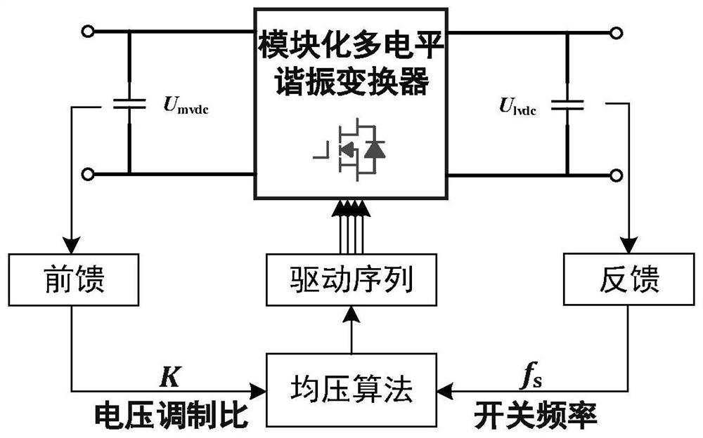 一种模块化多电平谐振变换器输出电压调控方法