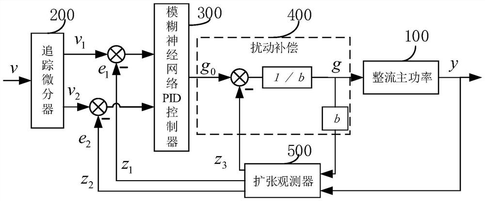 一种自抗扰的空间大功率整流系统