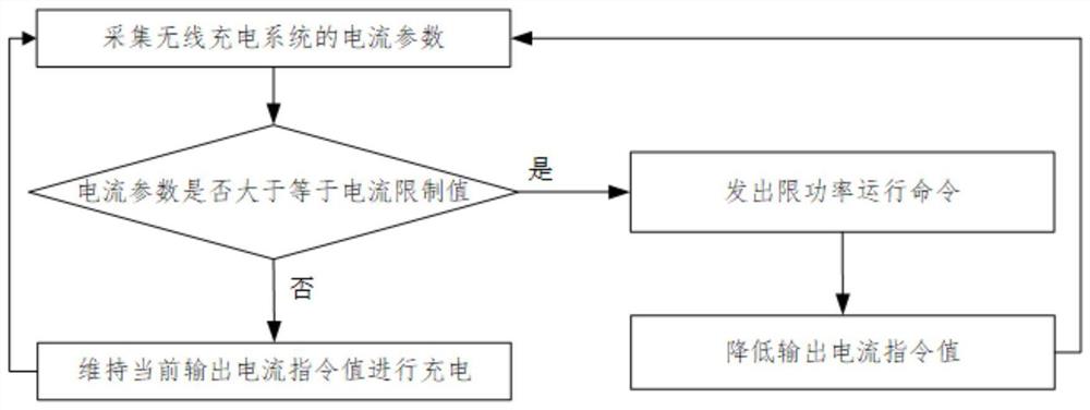 一种电动汽车静止式无线充电系统功率控制方法及装置