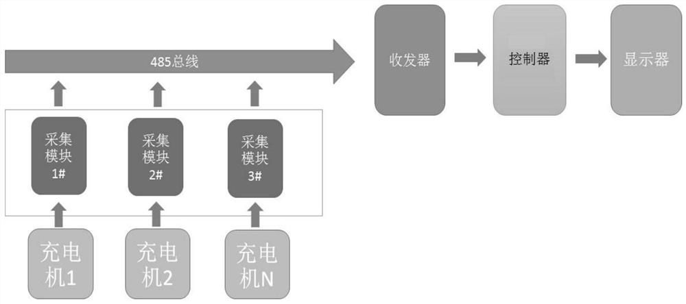 一种叉车充电机状态监控系统