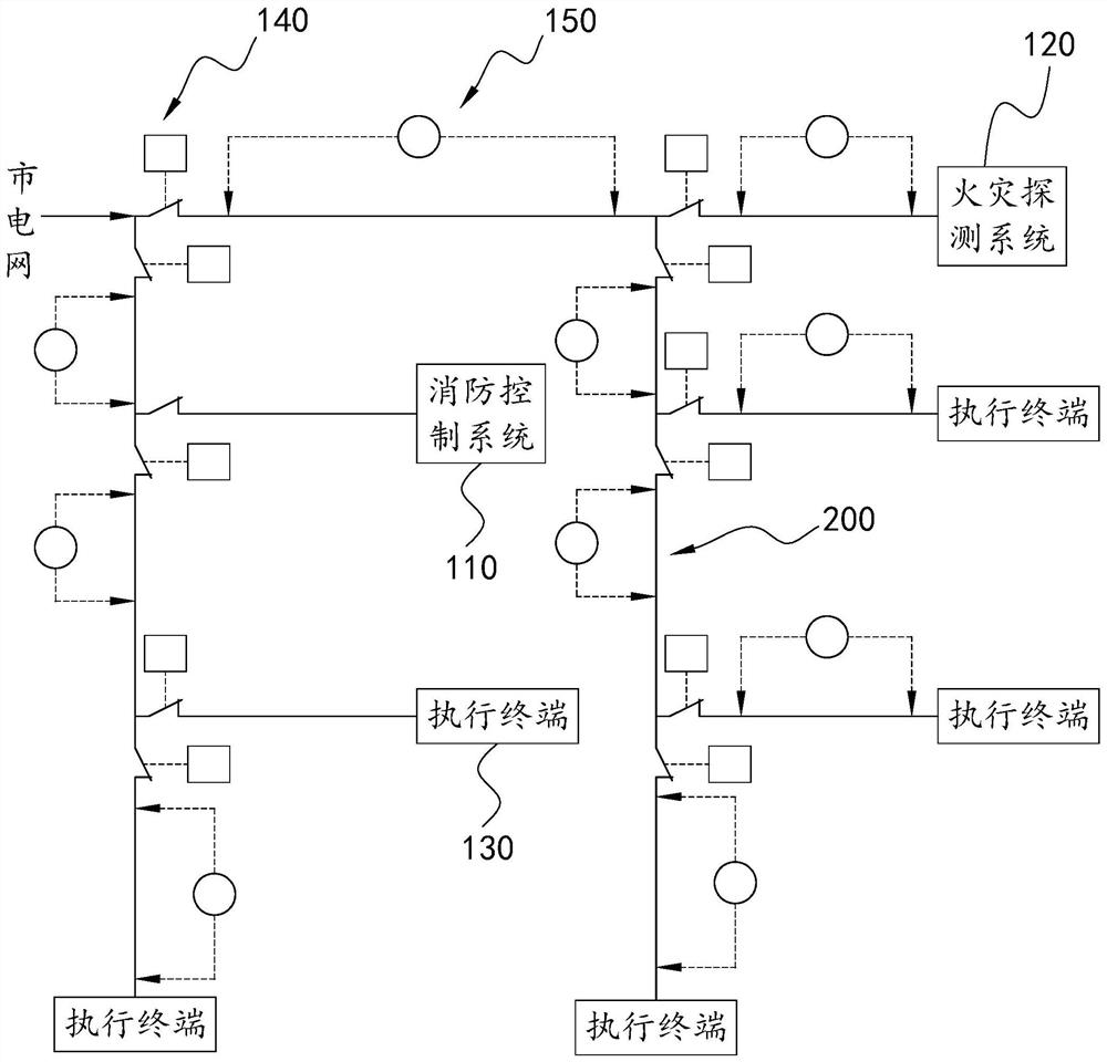 一种智能楼宇消防系统