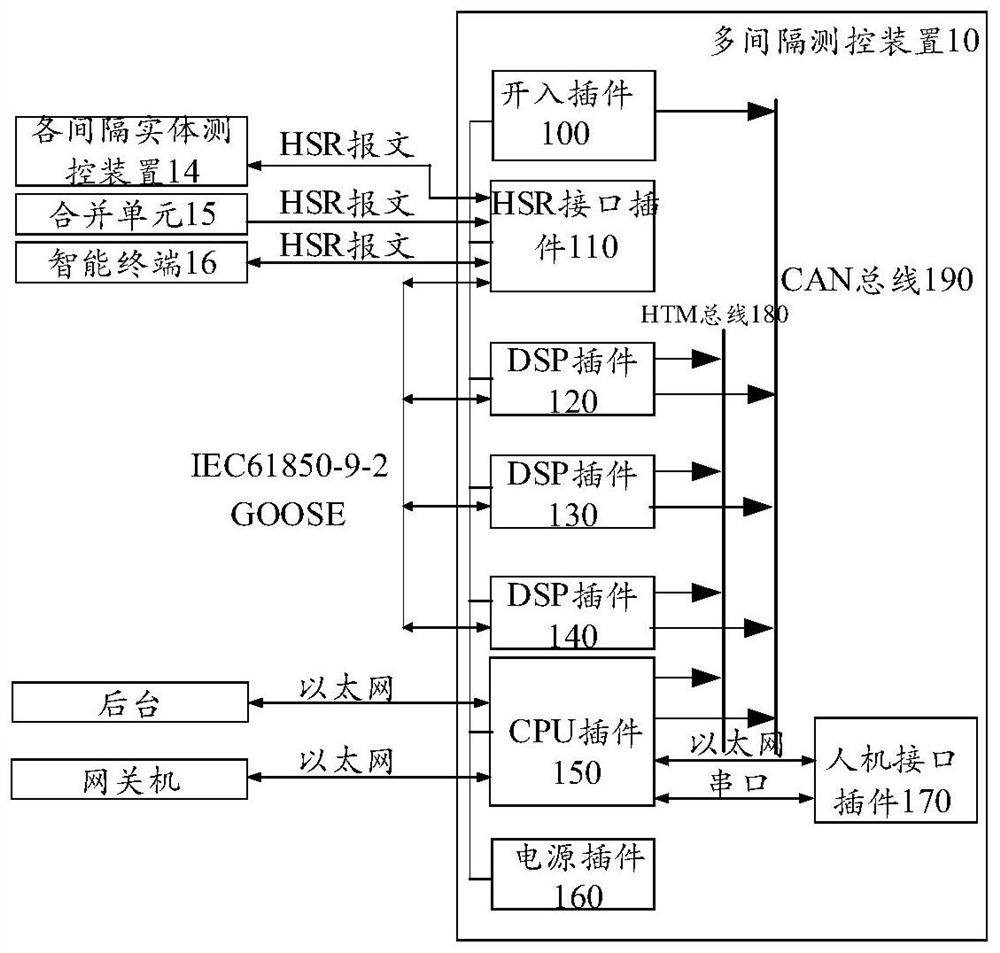 一种全站集成数字化测控装置及方法