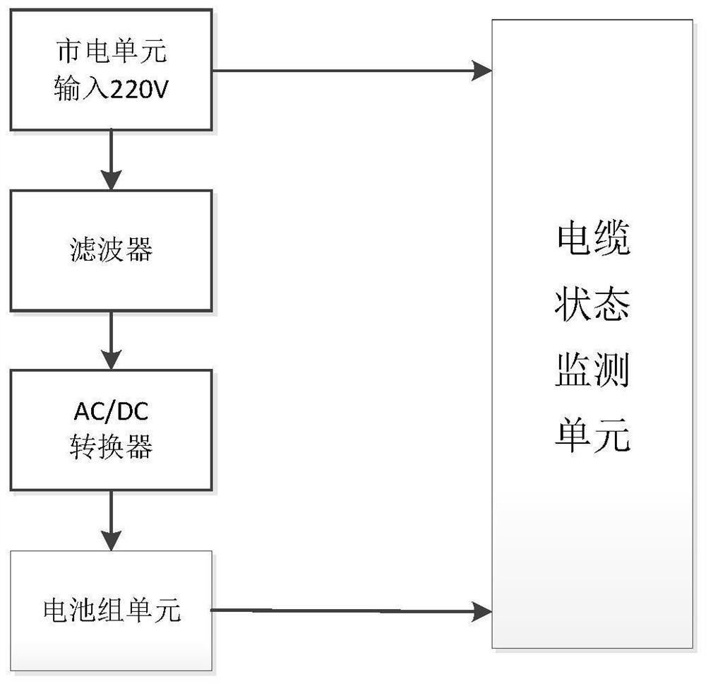 一种基于电缆状态监测的UPS供电系统