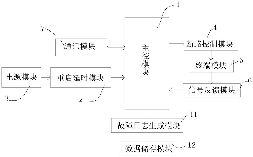 一种电源控制系统