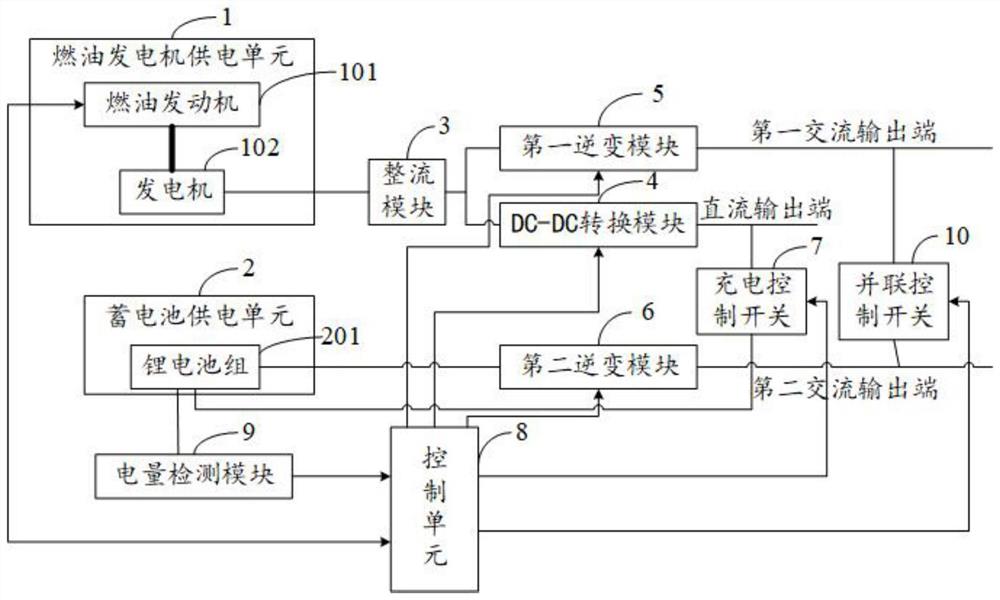 一种油电混合移动电源系统及其工作方法