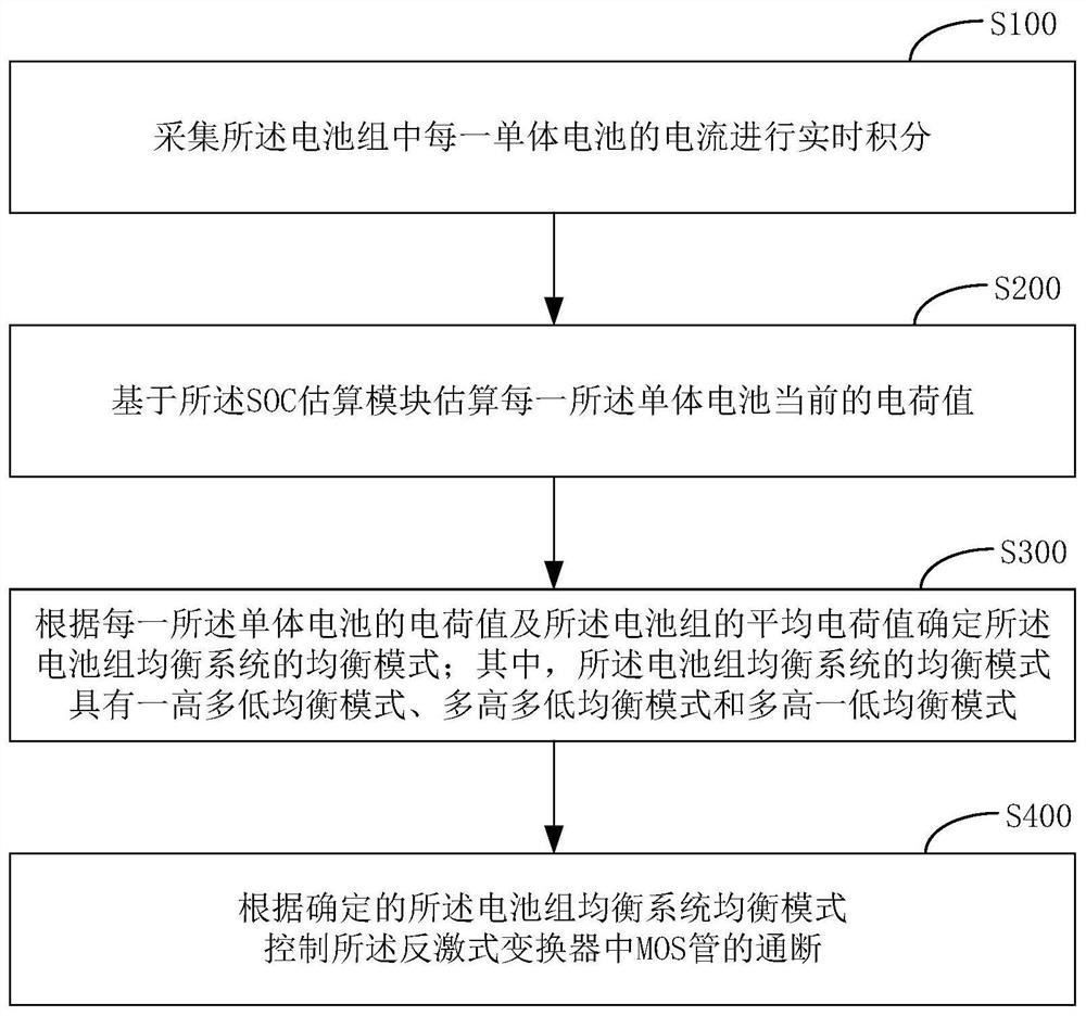 一种基于反激式变换器的电池组均衡方法及系统