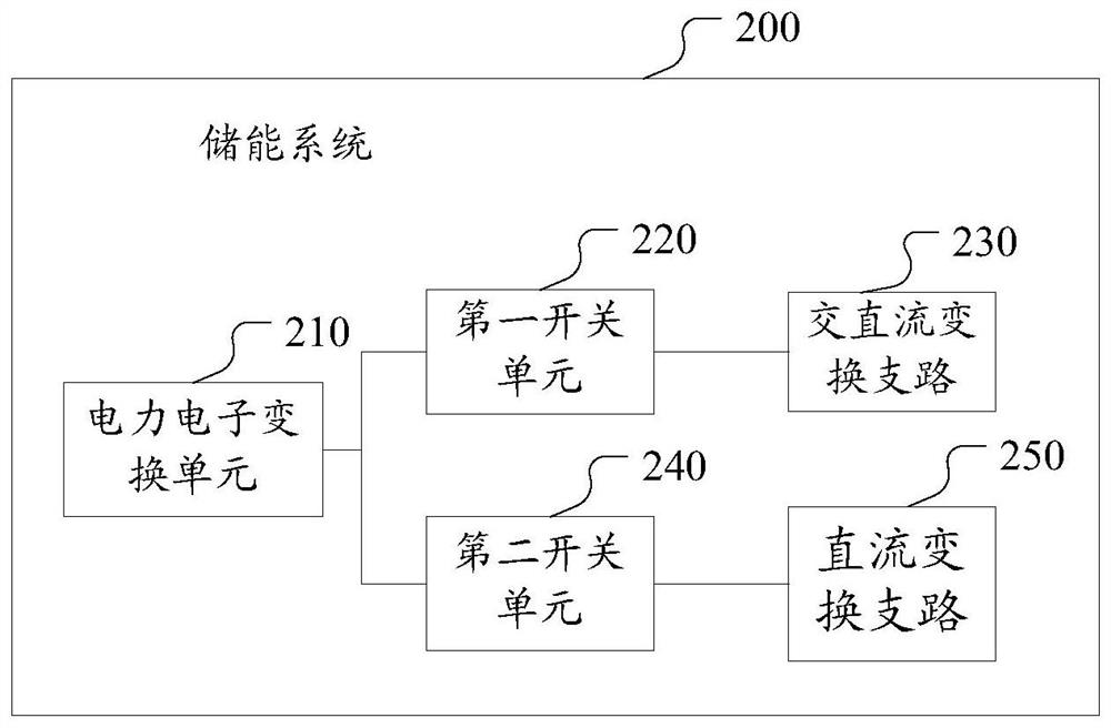 一种储能系统